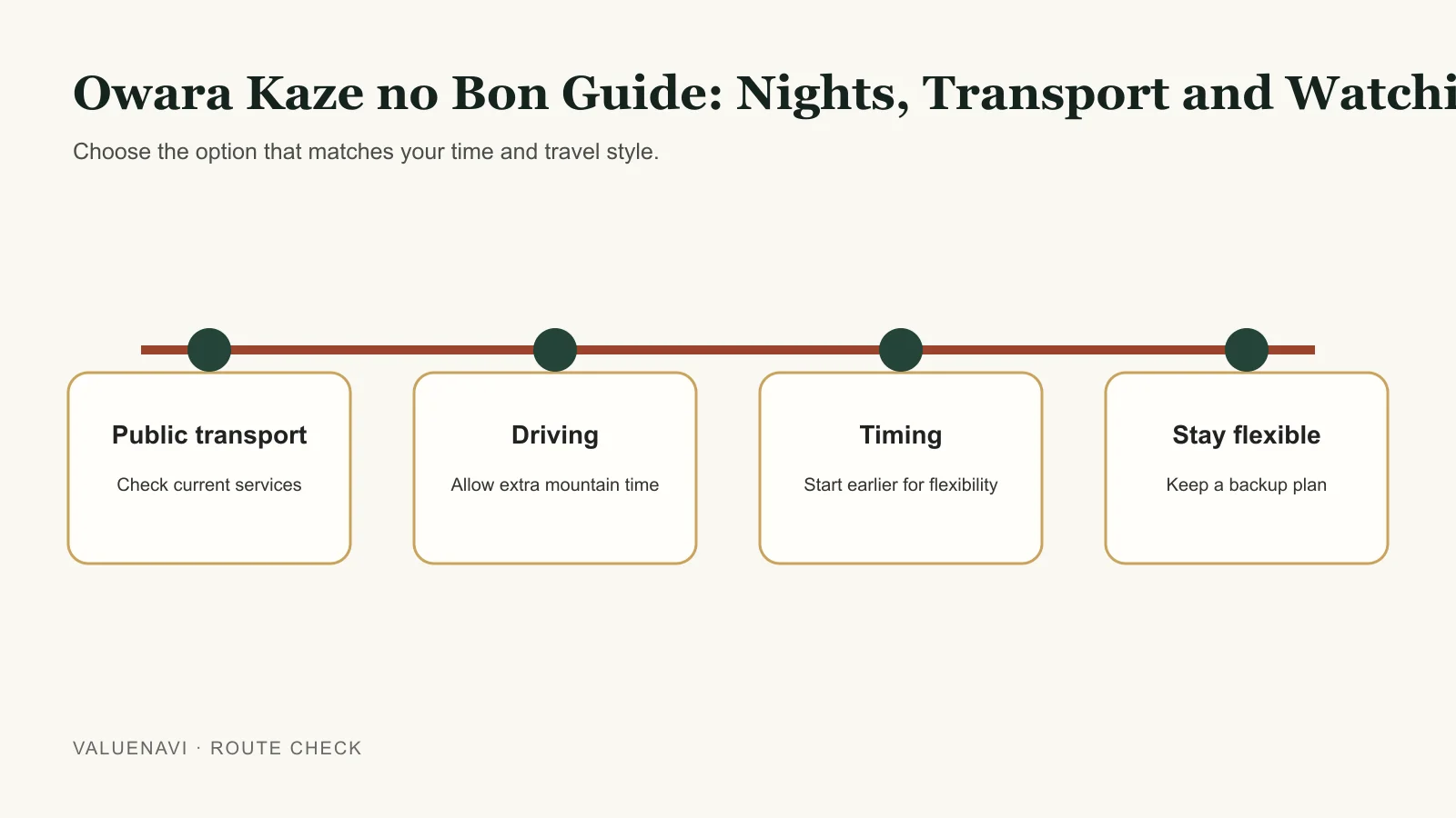 Owara Kaze no Bon accommodation and transport guide