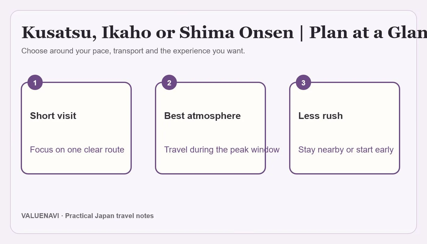 Kusatsu, Ikaho and Shima Onsen travel comparison