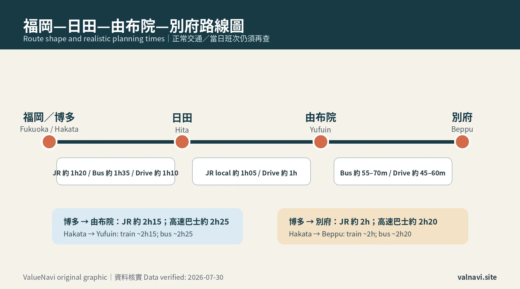 Fukuoka Hita Yufuin Beppu train bus and driving route map