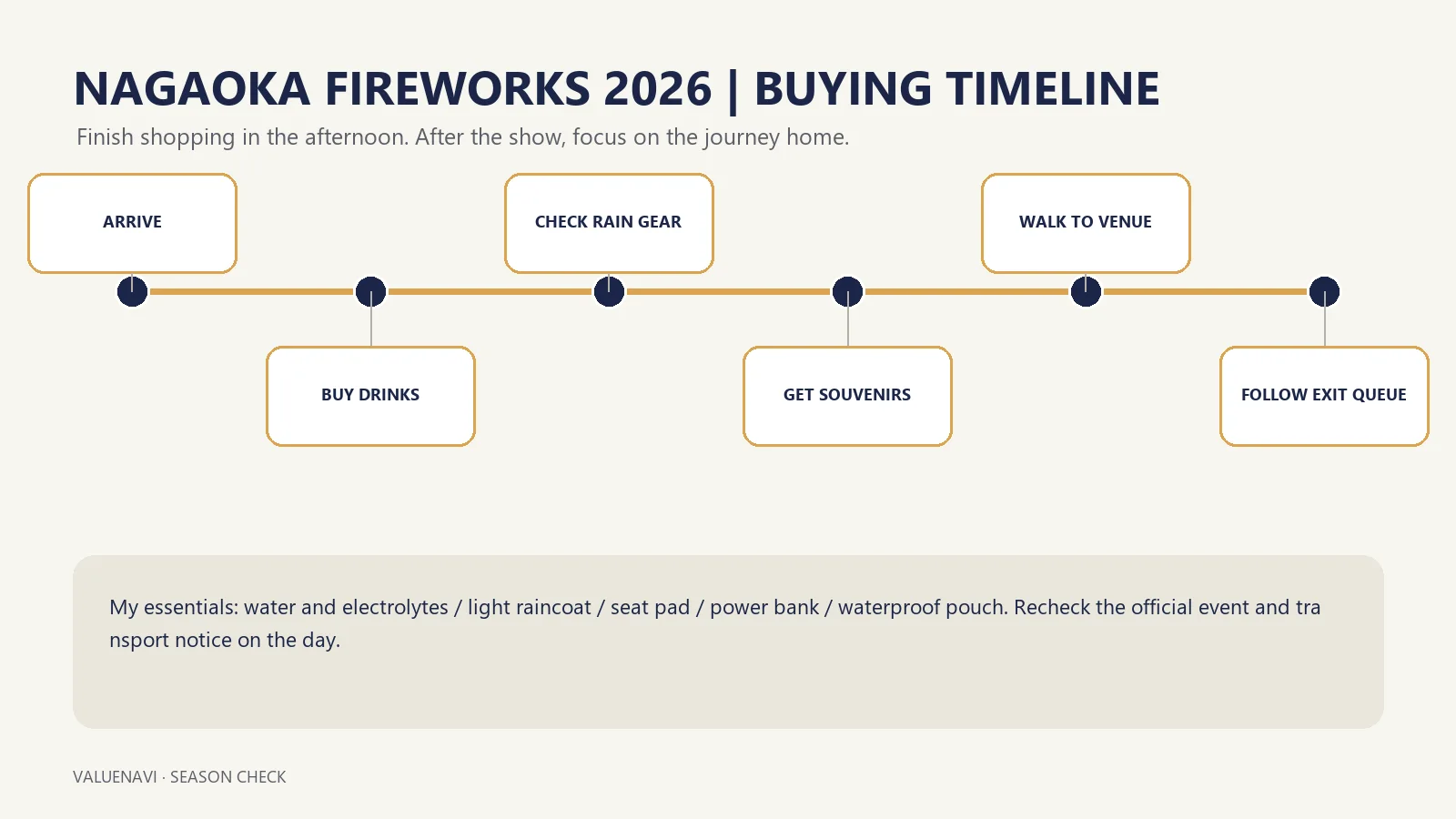 Nagaoka Fireworks Packing Guide: What 2026 Taught About the Exit Queue — Japan travel guide