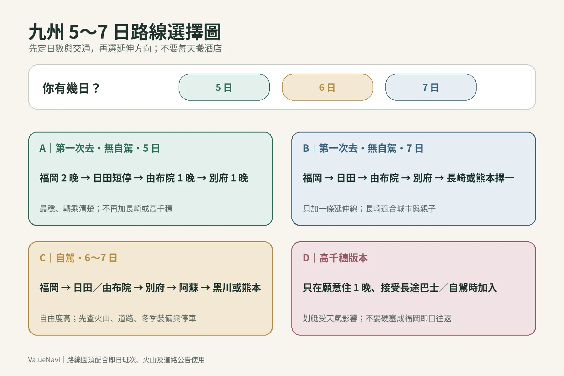 Kyushu route map for choosing one directional extension rather than backtracking between Nagasaki, Beppu, Aso and Takachiho