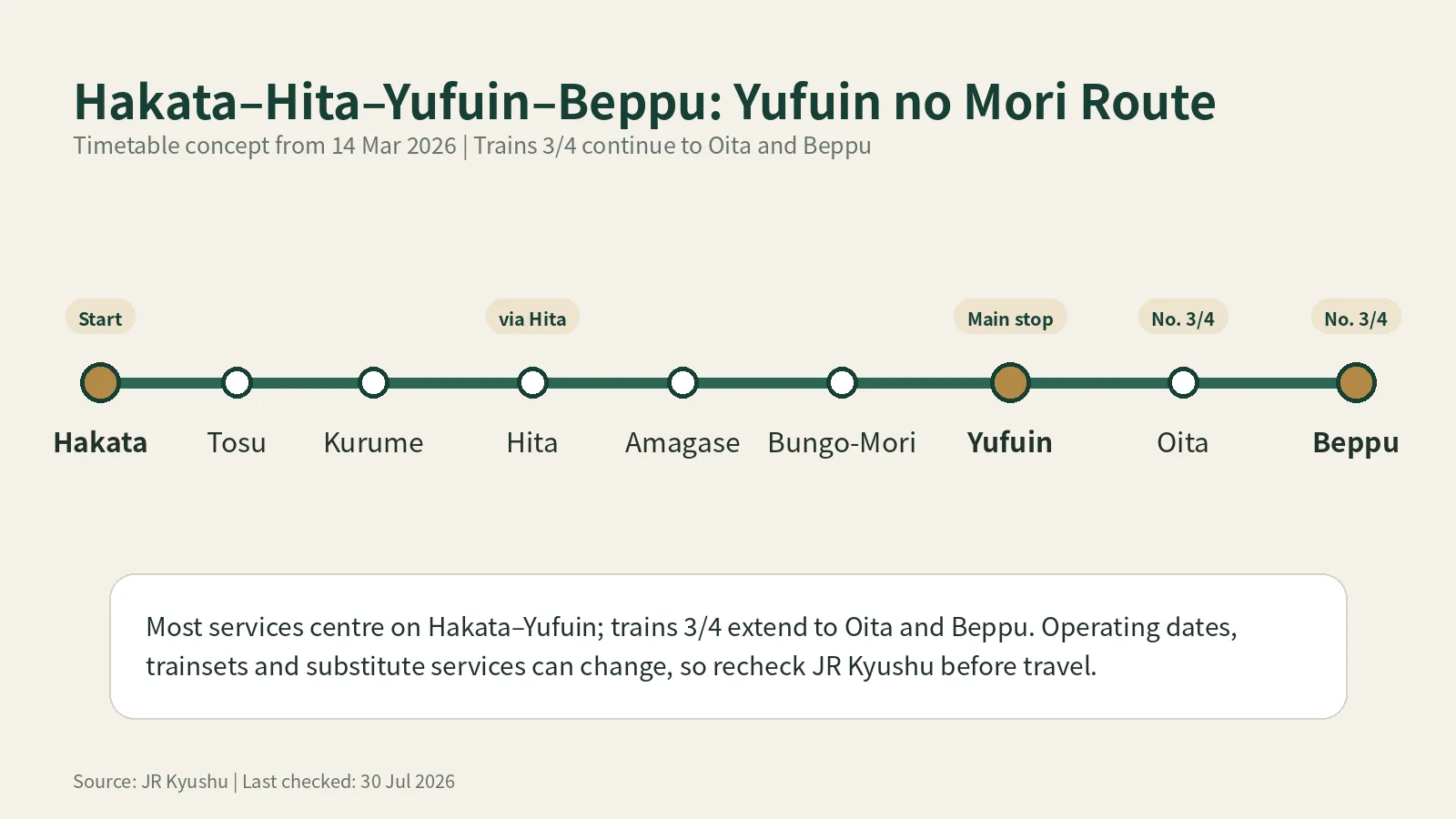 Yufuin no Mori route map from Hakata through Hita and Yufuin toward Oita and Beppu