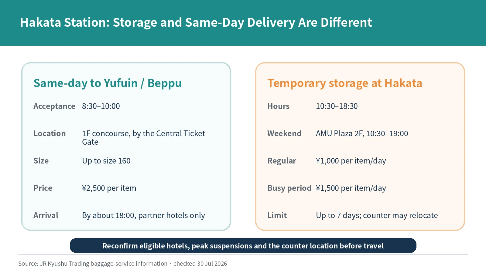 Hakata Station same-day luggage delivery decision for Yufuin and Beppu