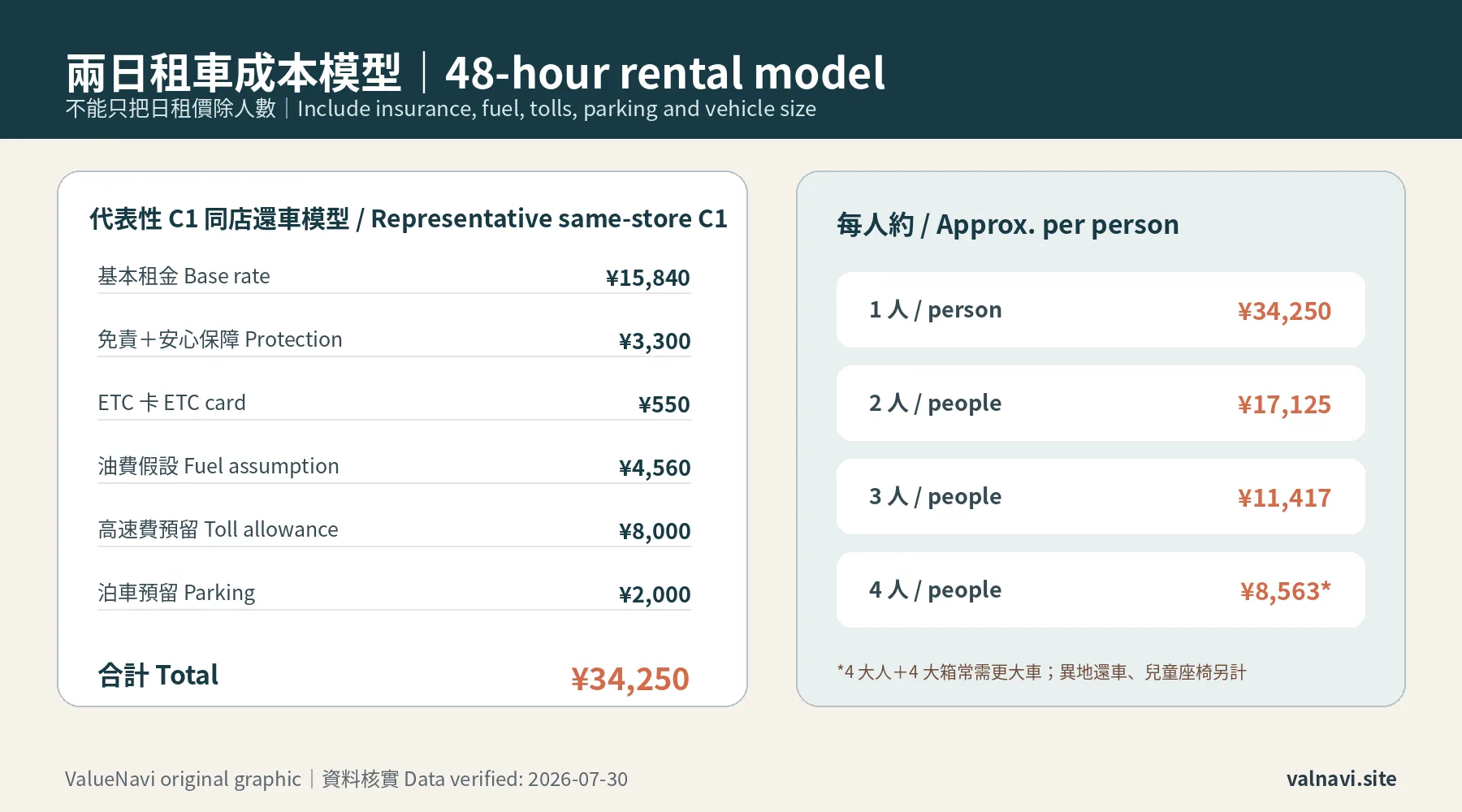 Fukuoka Hita Yufuin Beppu public transport and rental car cost by group size