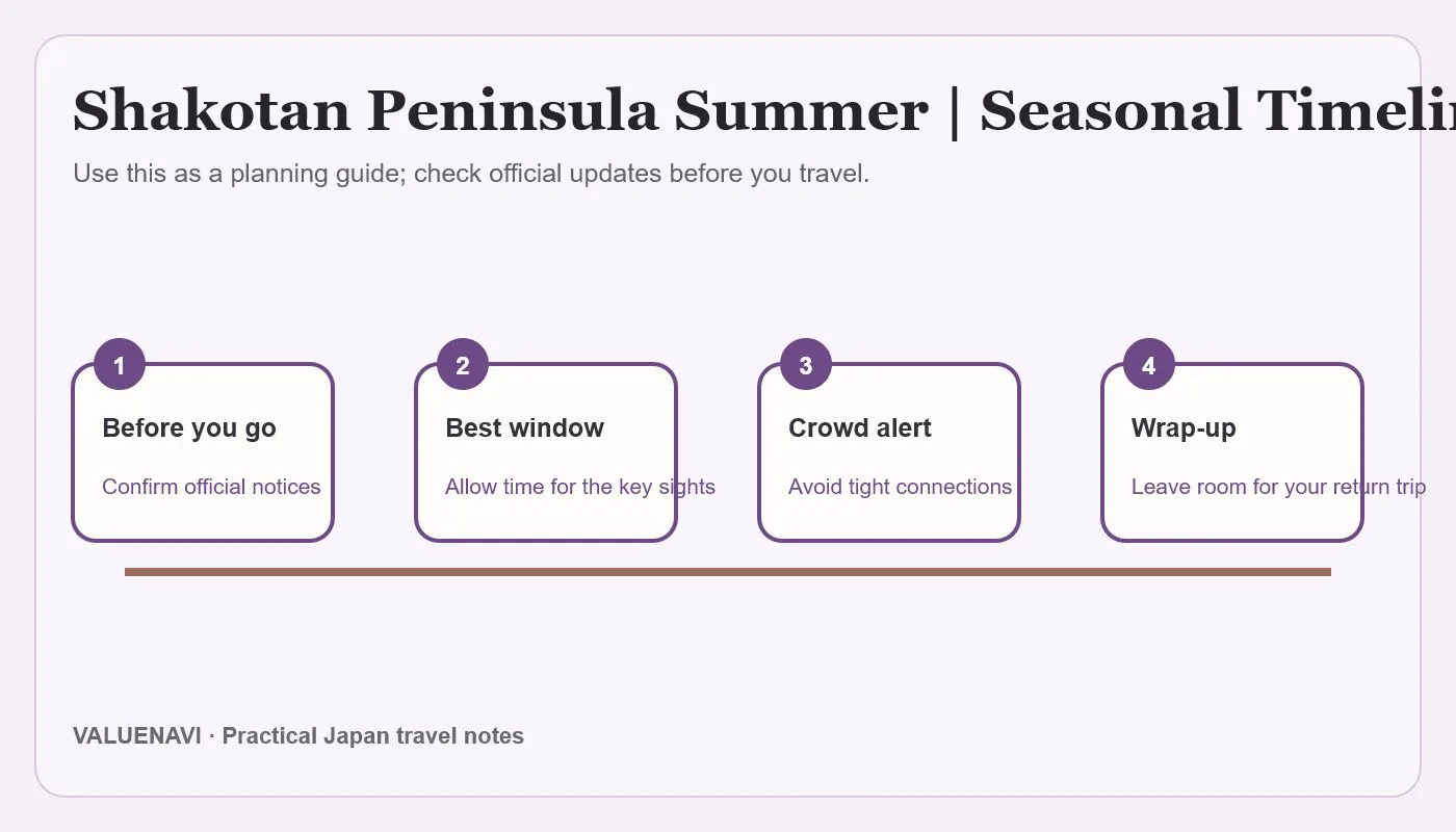 Shakotan Peninsula summer timing guide
