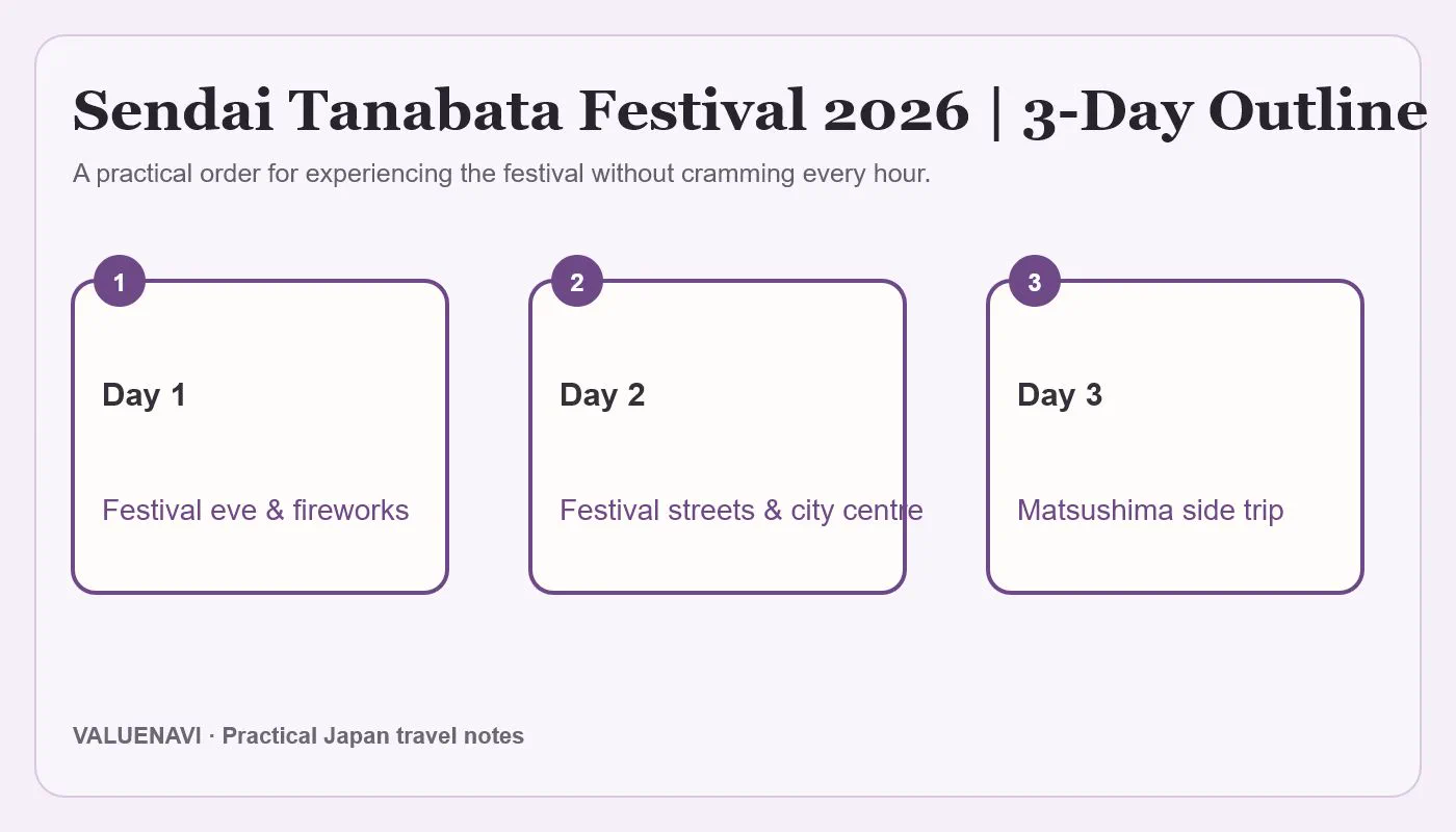 Sendai Tanabata and Matsushima timing comparison for a two-night stay
