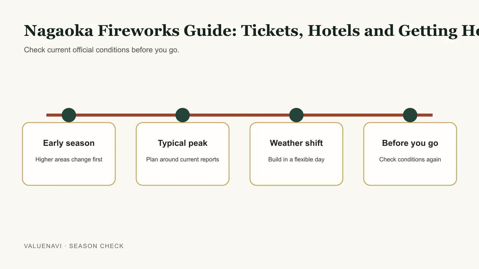 Nagaoka Fireworks 2026 Is Over: What August 2 vs 3 Teaches for Next Time â Japan travel guide