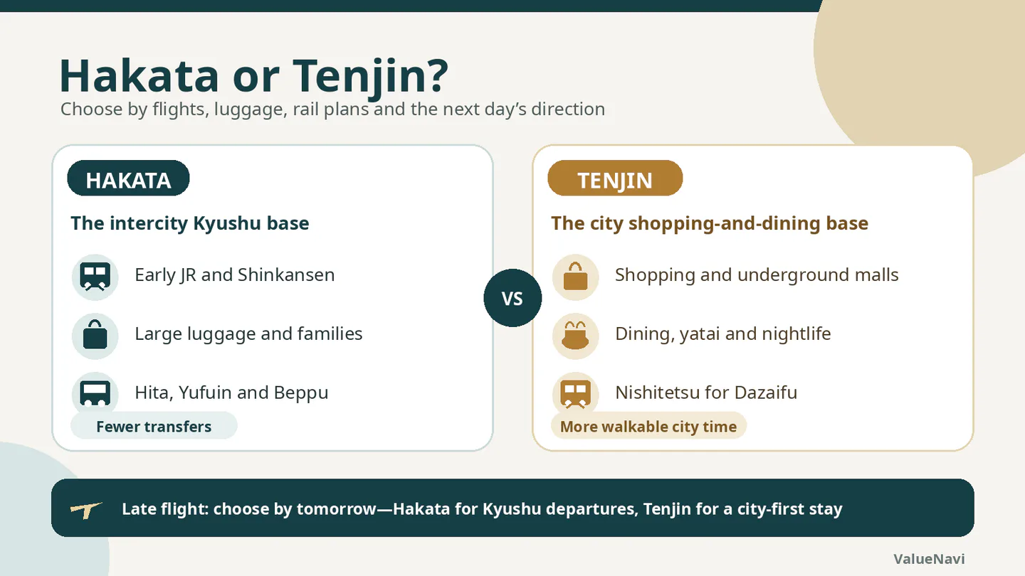 Hakata or Tenjin decision guide for airport access, JR trains, shopping and Kyushu day trips