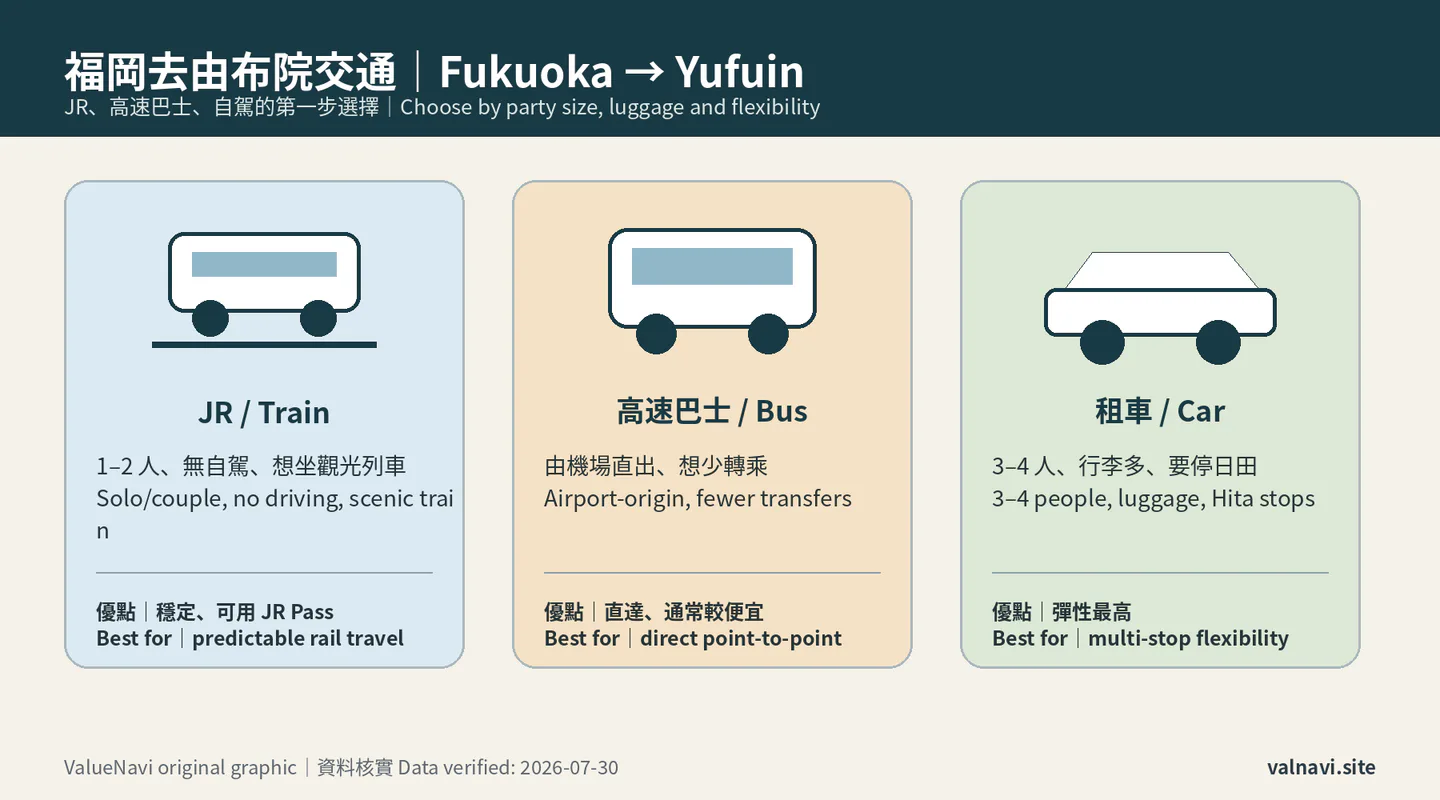 Fukuoka to Yufuin: Train, Bus or Rental Car Compared — Japan travel guide