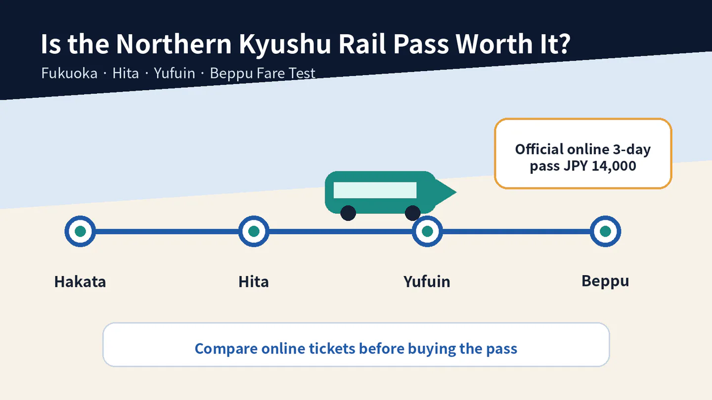 Northern Kyushu Rail Pass worth it for Fukuoka, Hita, Yufuin and Beppu